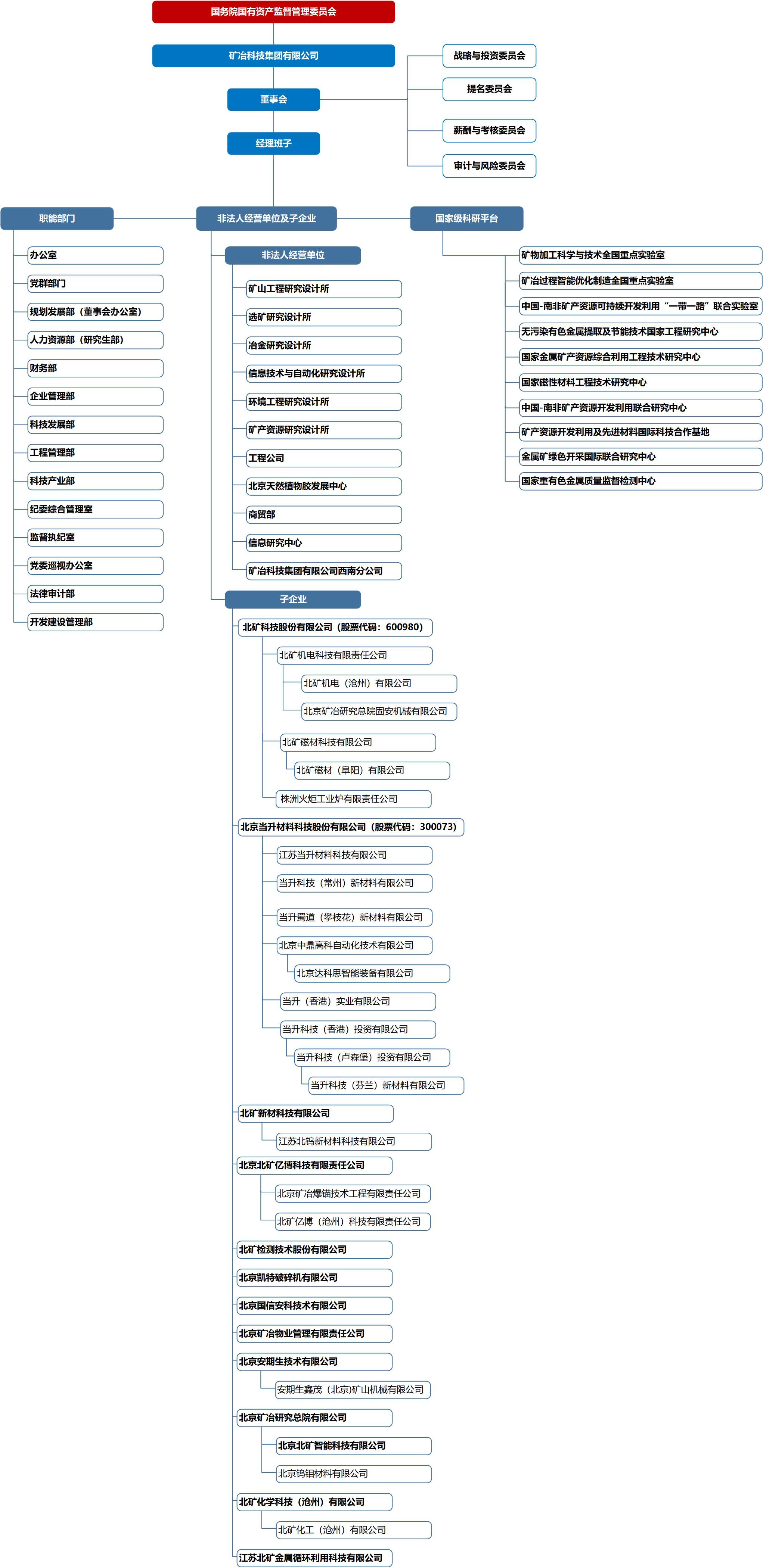 组织机构图.jpg